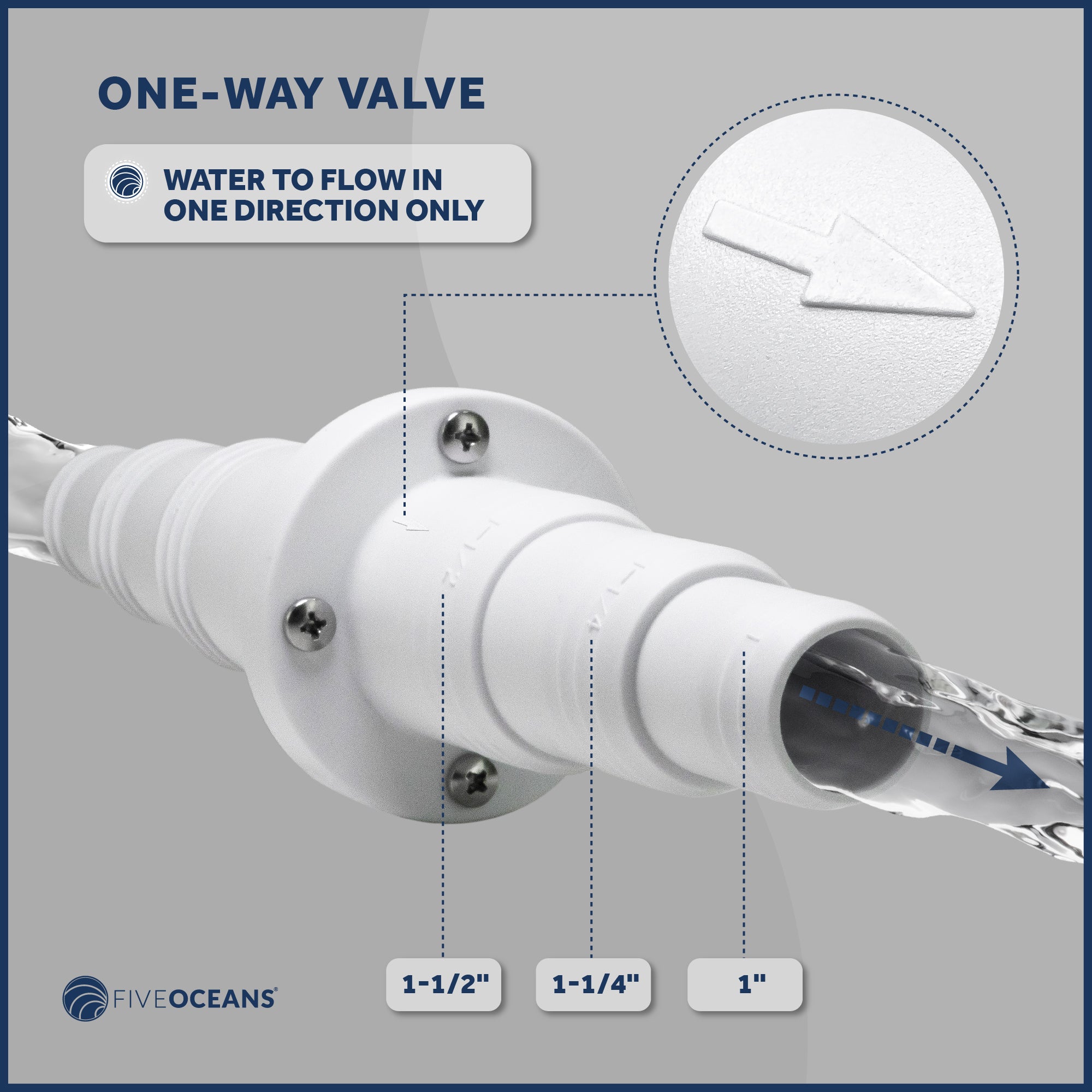 1" - 1-1/4" - 1-1/2" Check Valve, In-Line One-Way Stepped Connection - FO2056 - Five Oceans