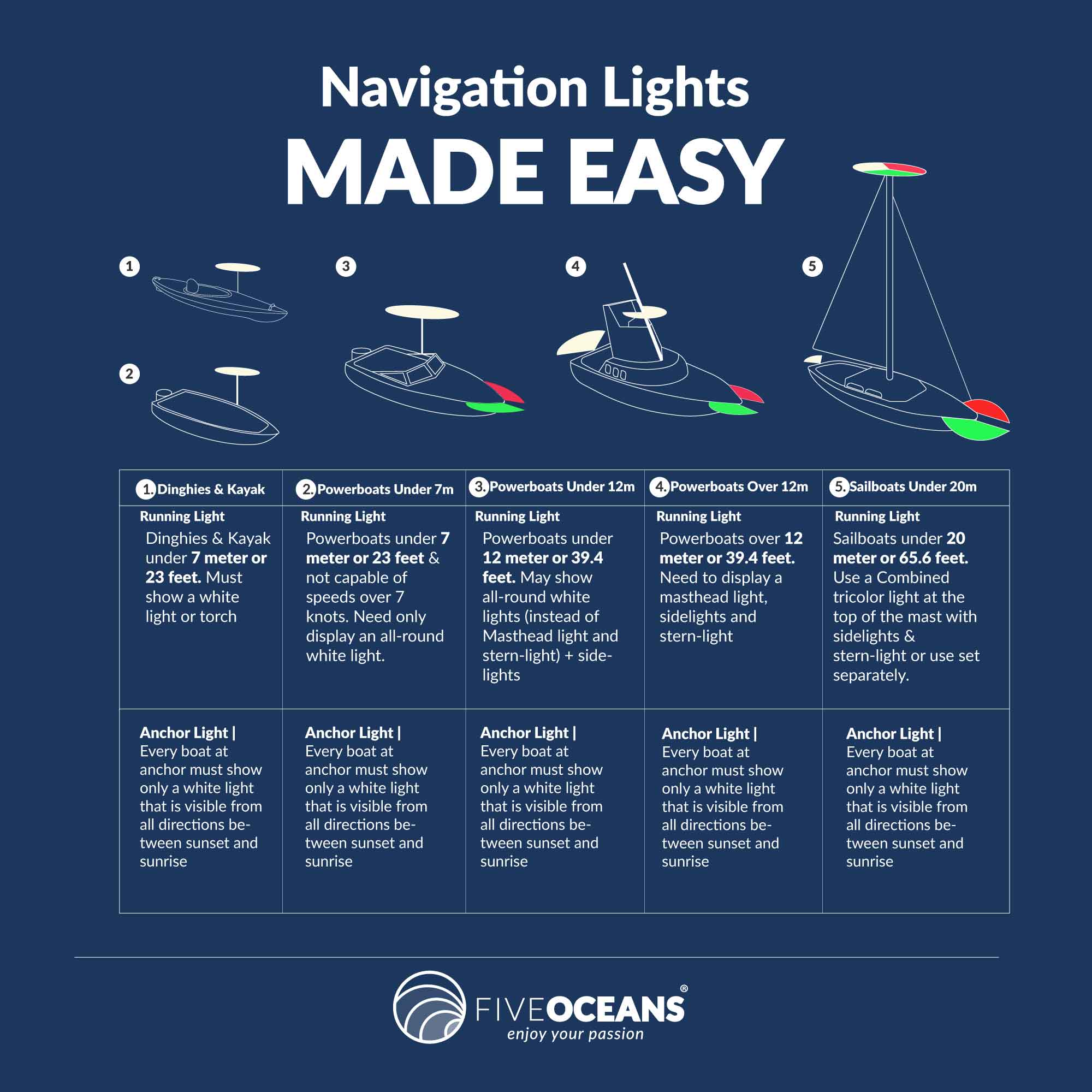 Anchor Navigation Light, 9" Fold-Down, 2NM - FO2091