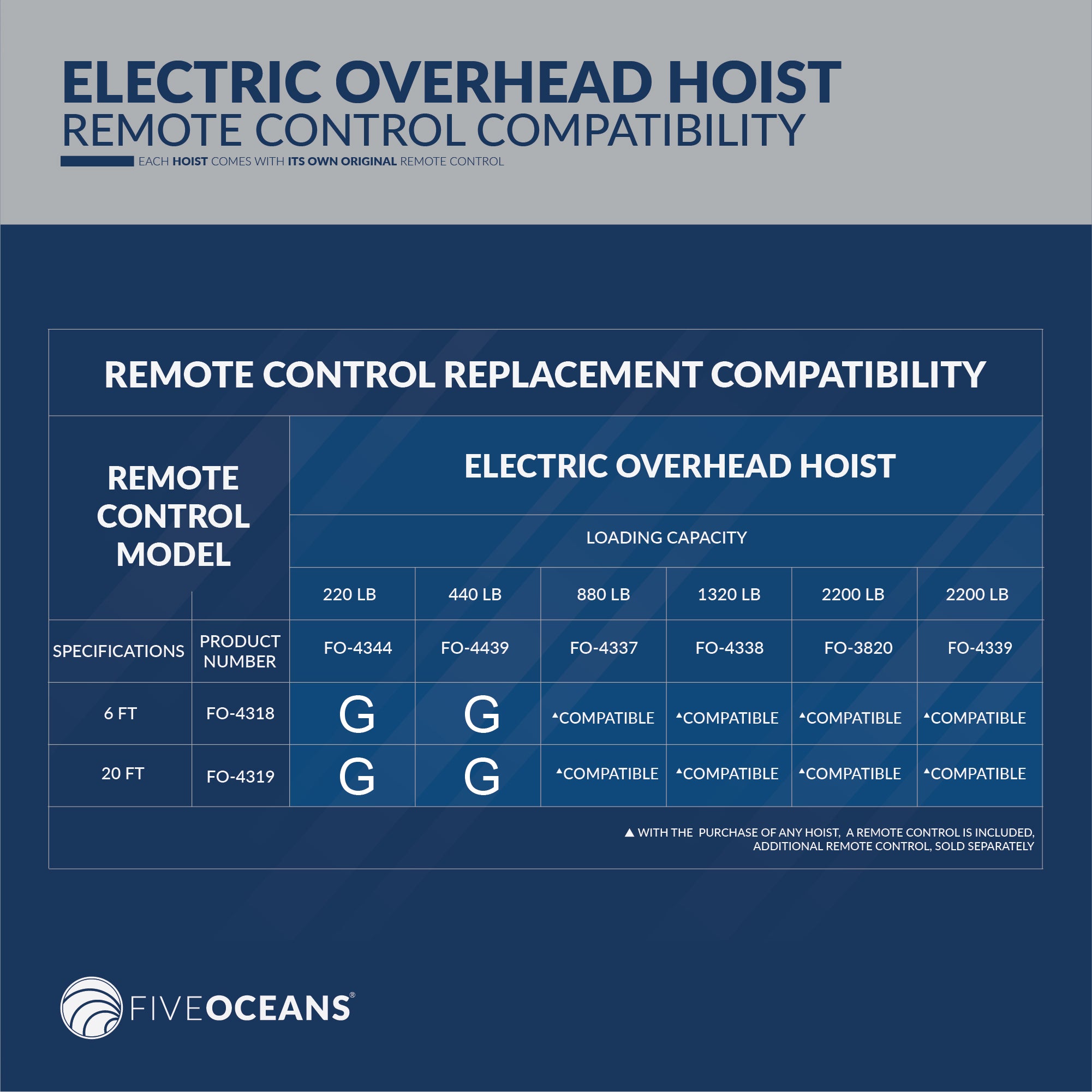 Electric Hoist Remote Control, 20' Cable Lenght - FO4319 - Five Oceans