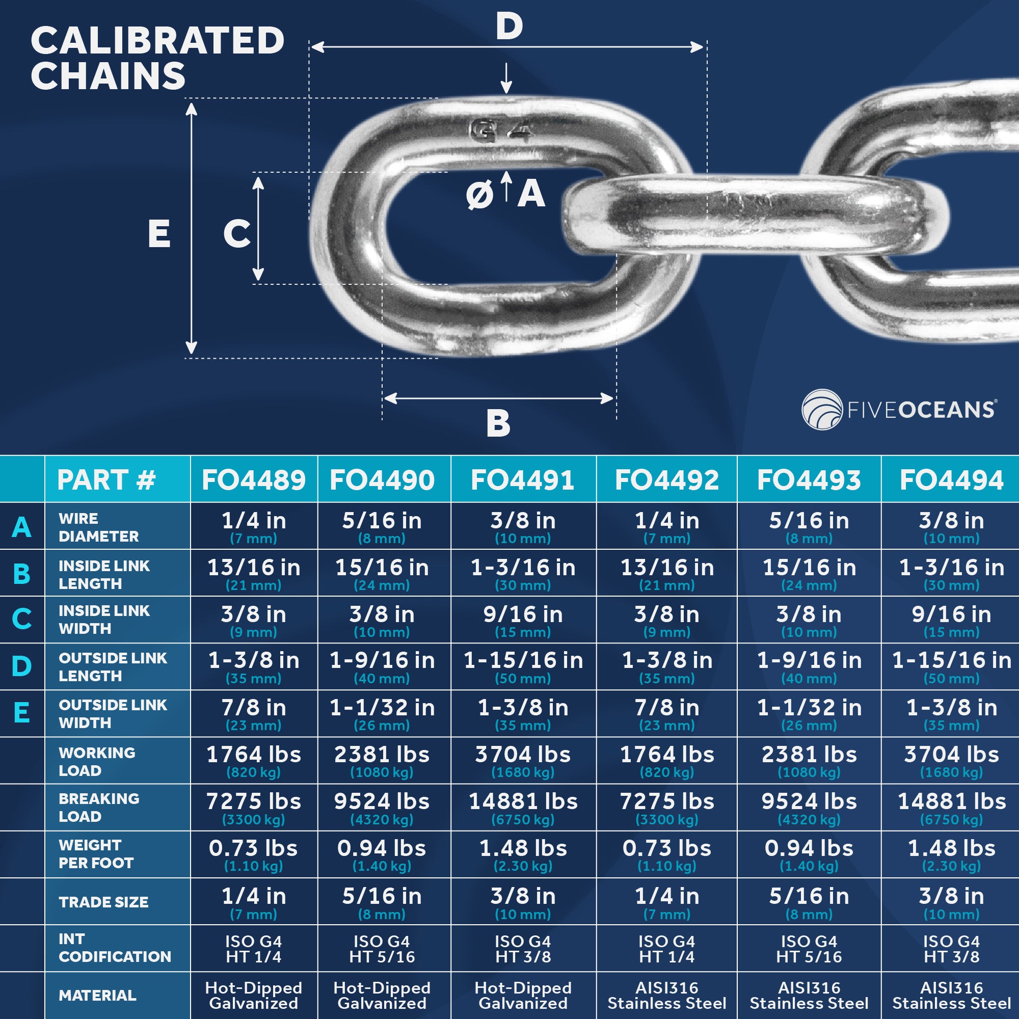 1/4" x 100'  Boat Windlass Anchor Chain HT G4 Galvanized Steel - FO4489-M100