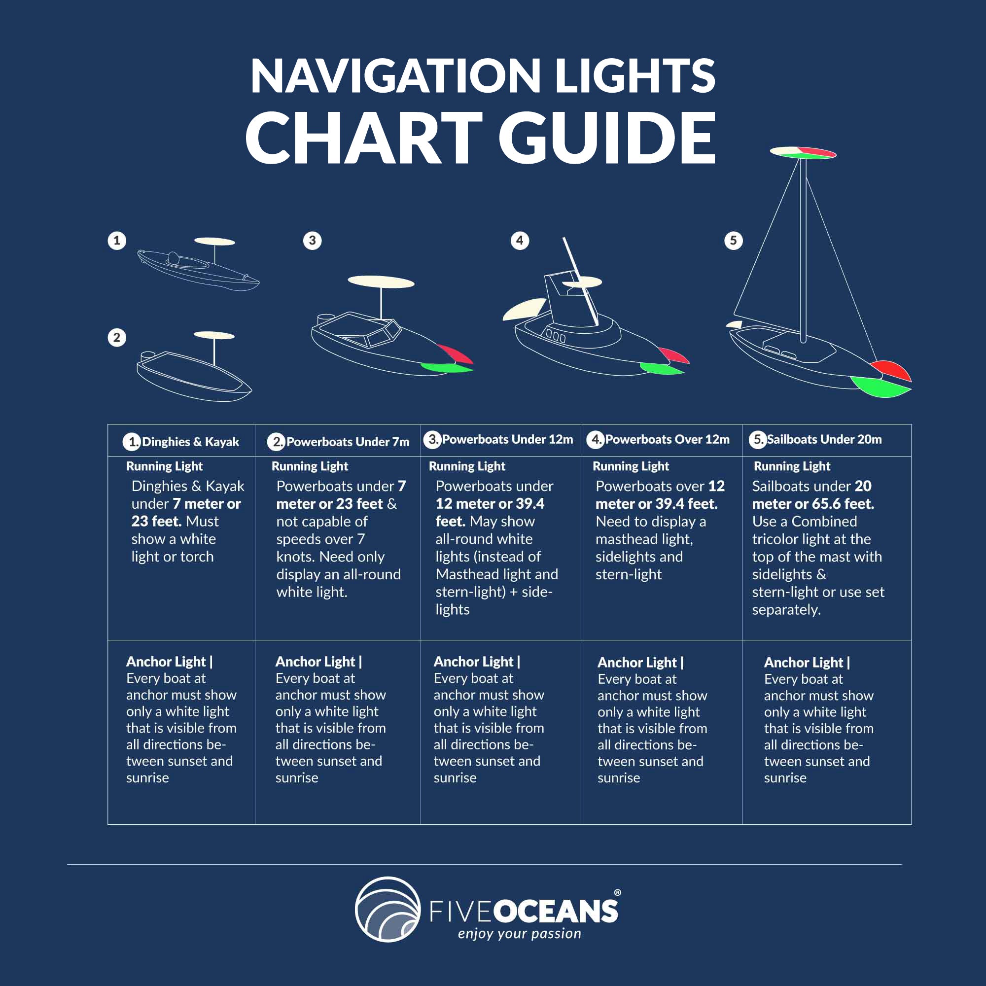 Navigation Lights, LED Red and Green, 2NM - FO4512