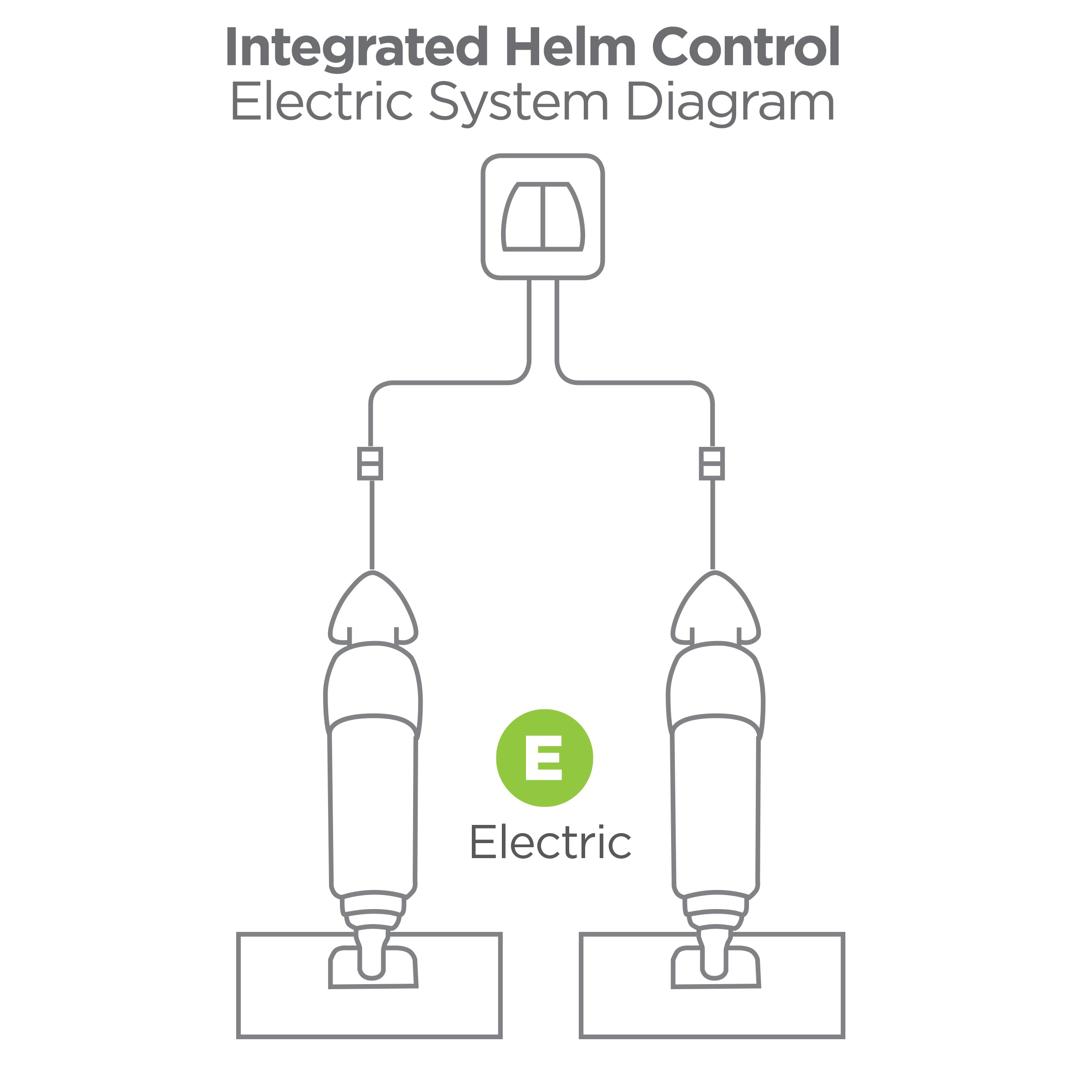 Bennett Marine OBI9000-E Integrated Helm Control (Electric) - FO4650