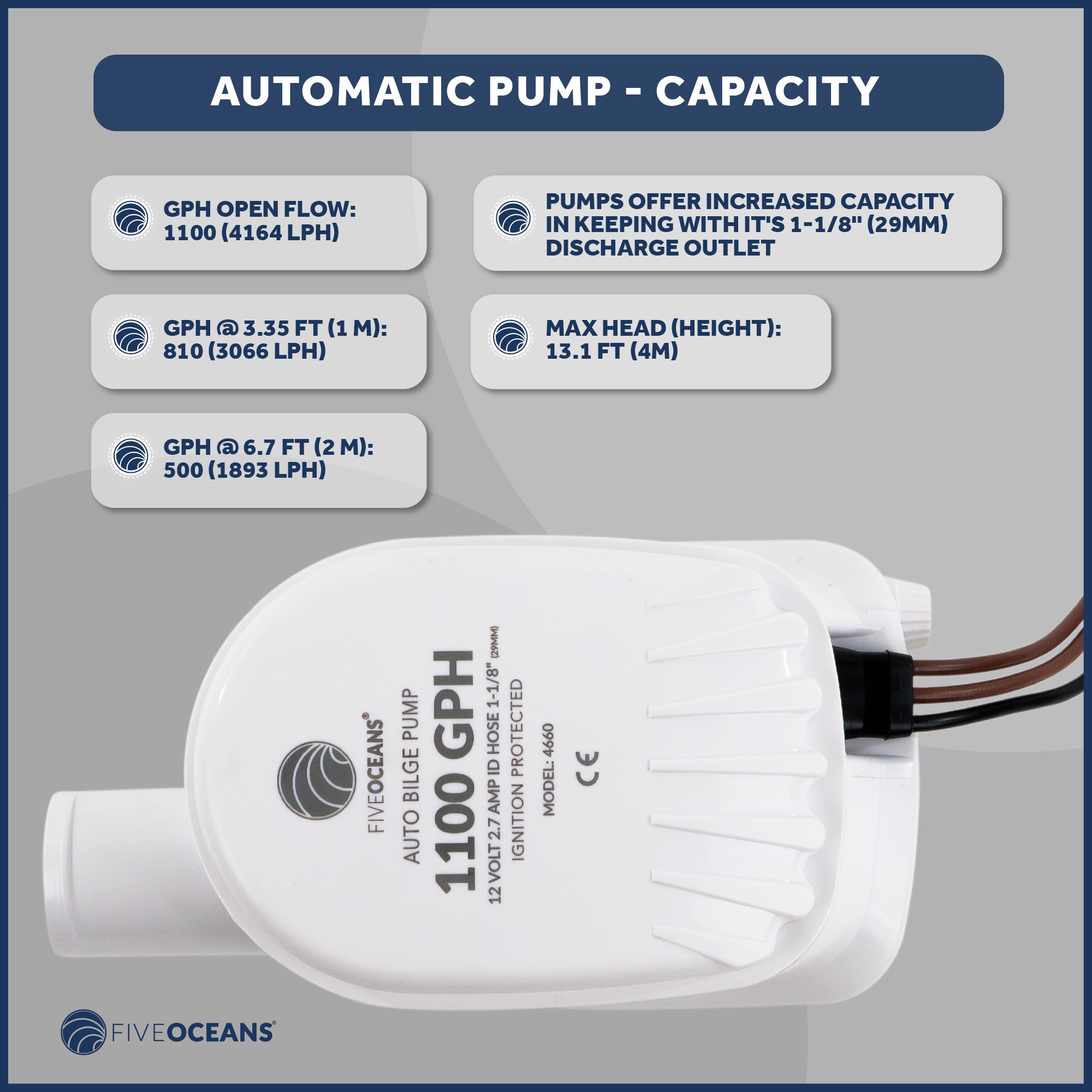 1100 GPH / 4164 LPH Automatic Bilge Pump 12V, 1-1/8" (29mm) Interior Diameter Hose, 41" 18-Gauge Wire - FO4660 - Five Oceans