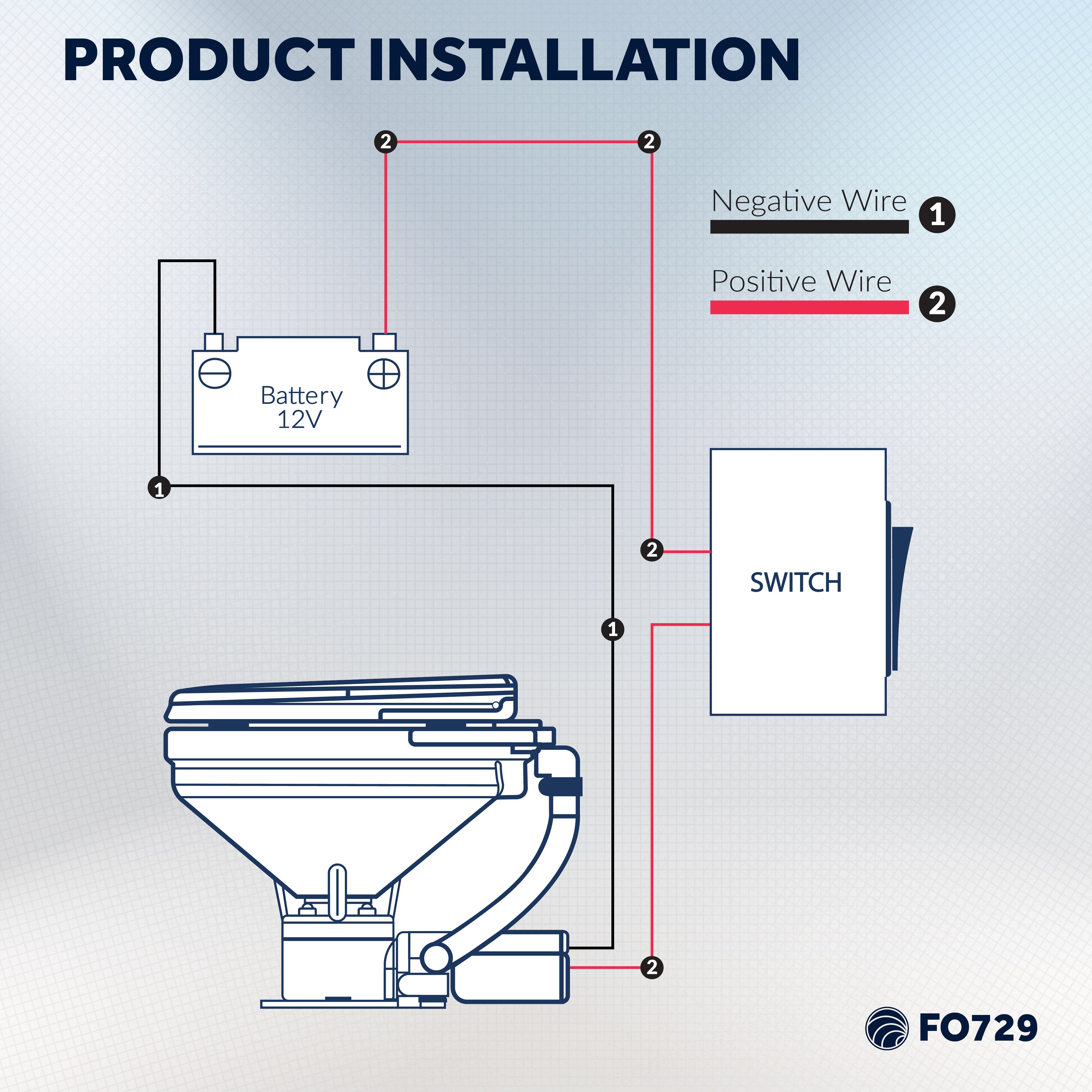 TMC Electric Toliet Momentary On-Off Push Button Switch Box - FO729